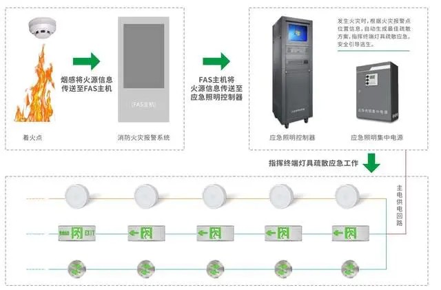 消防應急照明和疏散指示系統(tǒng)的價格因素有哪些？